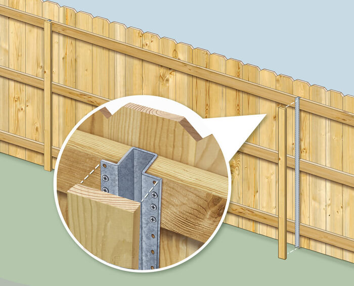 Western PA Wood fence No-Dig Wood Fence Post (I-Drive) - Top
